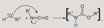 Schematische Darstellung der Polyurethansynthese (Abbildung: Akemi)