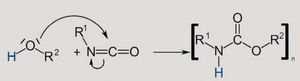 Schematische Darstellung der Polyurethansynthese (Abbildung: Akemi)